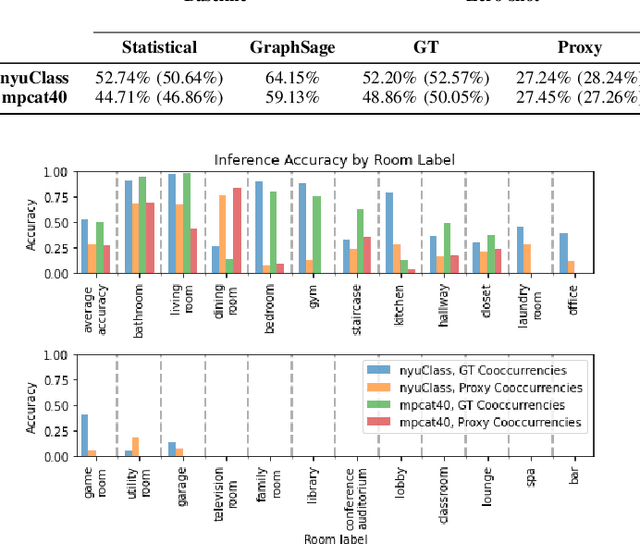 Figure 4 for Leveraging Large Language Models for Robot 3D Scene Understanding
