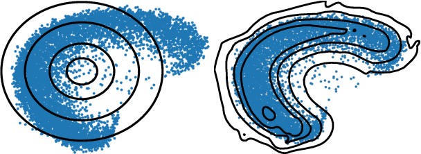 Figure 1 for Variational Autoencoders with Riemannian Brownian Motion Priors