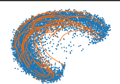 Figure 3 for Variational Autoencoders with Riemannian Brownian Motion Priors