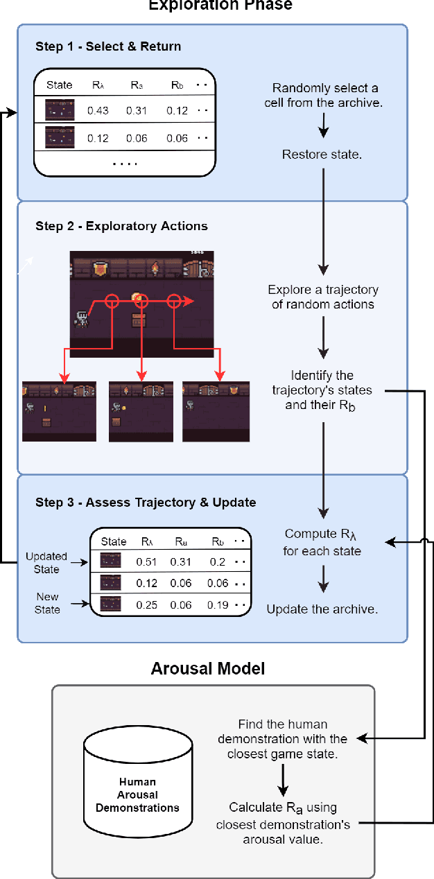 Figure 1 for Go-Blend behavior and affect