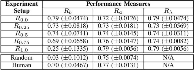 Figure 4 for Go-Blend behavior and affect