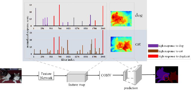 Figure 3 for Semantic Segmentation with Reverse Attention