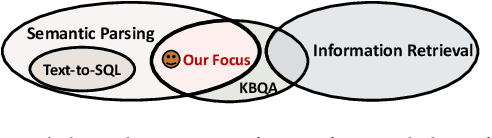 Figure 3 for Knowledge Base Question Answering: A Semantic Parsing Perspective