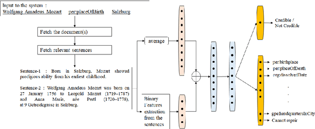 Figure 2 for KGCleaner : Identifying and Correcting Errors Produced by Information Extraction Systems