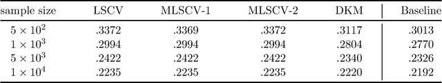 Figure 1 for Kernel Density Estimation for Dynamical Systems