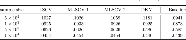 Figure 3 for Kernel Density Estimation for Dynamical Systems