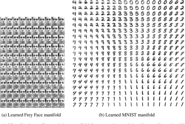 Figure 4 for Auto-Encoding Variational Bayes