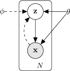 Figure 1 for Auto-Encoding Variational Bayes