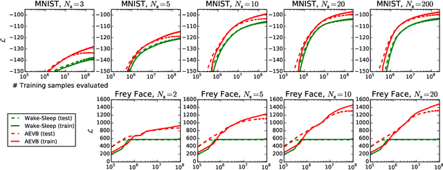 Figure 2 for Auto-Encoding Variational Bayes