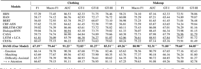 Figure 4 for Time to Transfer: Predicting and Evaluating Machine-Human Chatting Handoff