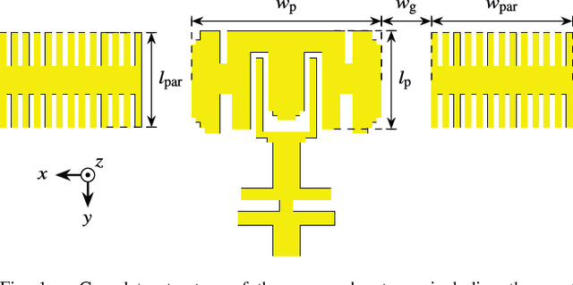 Figure 1 for A mm-Wave Patch Antenna with Broad Bandwidth and a Wide Angular Range