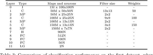 Figure 3 for A Novel Deep Learning Architecture for Testis Histology Image Classification