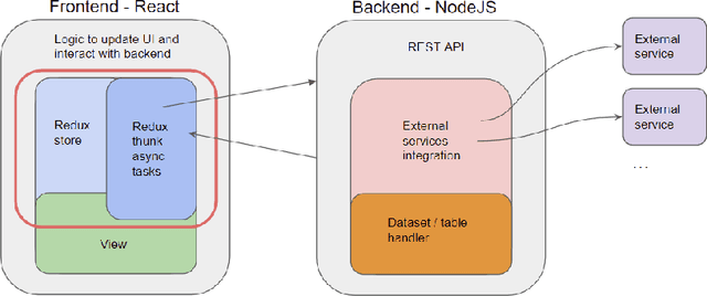 Figure 3 for SemTUI: a Framework for the Interactive Semantic Enrichment of Tabular Data