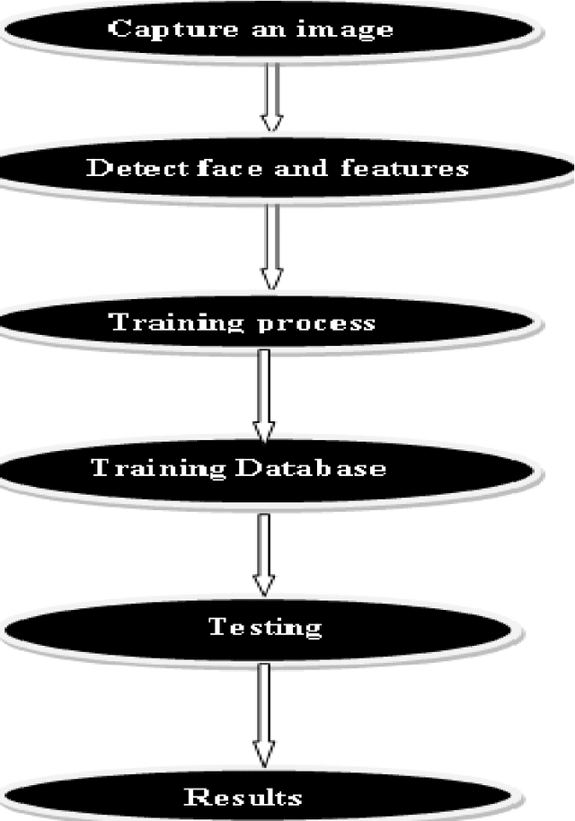 Figure 1 for Detection of Face using Viola Jones and Recognition using Back Propagation Neural Network