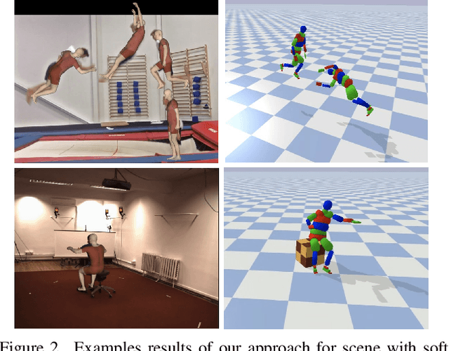 Figure 3 for Trajectory Optimization for Physics-Based Reconstruction of 3d Human Pose from Monocular Video