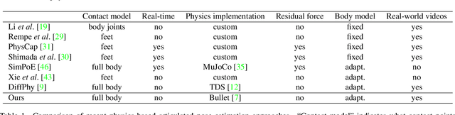 Figure 2 for Trajectory Optimization for Physics-Based Reconstruction of 3d Human Pose from Monocular Video