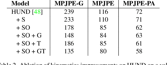 Figure 4 for Trajectory Optimization for Physics-Based Reconstruction of 3d Human Pose from Monocular Video