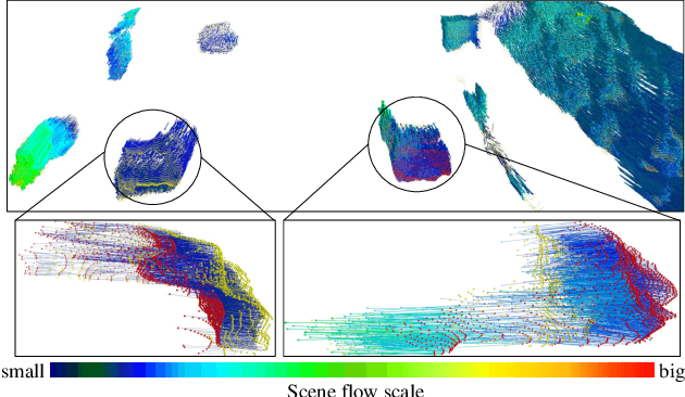 Figure 1 for 3D Scene Flow Estimation on Pseudo-LiDAR: Bridging the Gap on Estimating Point Motion