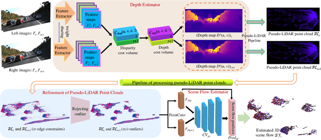 Figure 2 for 3D Scene Flow Estimation on Pseudo-LiDAR: Bridging the Gap on Estimating Point Motion