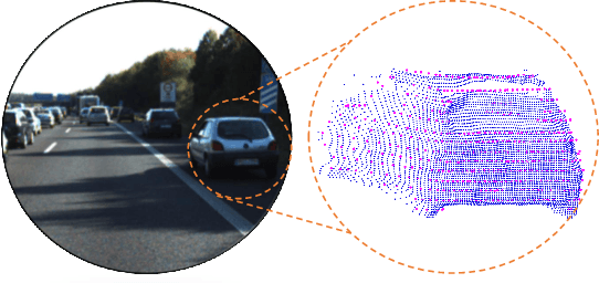 Figure 3 for 3D Scene Flow Estimation on Pseudo-LiDAR: Bridging the Gap on Estimating Point Motion