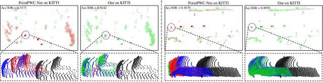 Figure 4 for 3D Scene Flow Estimation on Pseudo-LiDAR: Bridging the Gap on Estimating Point Motion