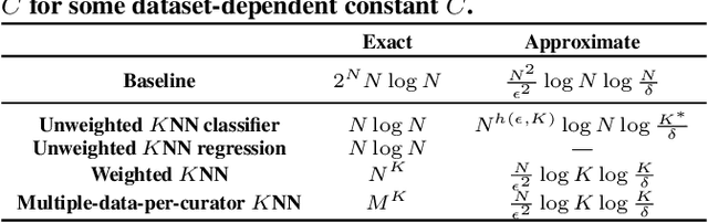 Figure 2 for Efficient Task-Specific Data Valuation for Nearest Neighbor Algorithms