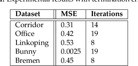 Figure 2 for A Termination Criterion for Probabilistic PointClouds Registration