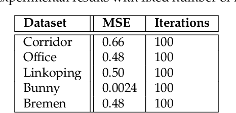 Figure 4 for A Termination Criterion for Probabilistic PointClouds Registration