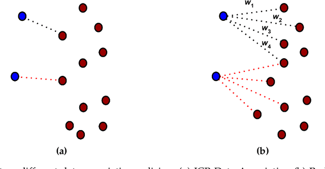 Figure 1 for A Termination Criterion for Probabilistic PointClouds Registration