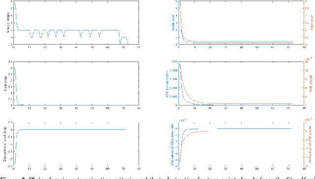 Figure 3 for A Termination Criterion for Probabilistic PointClouds Registration