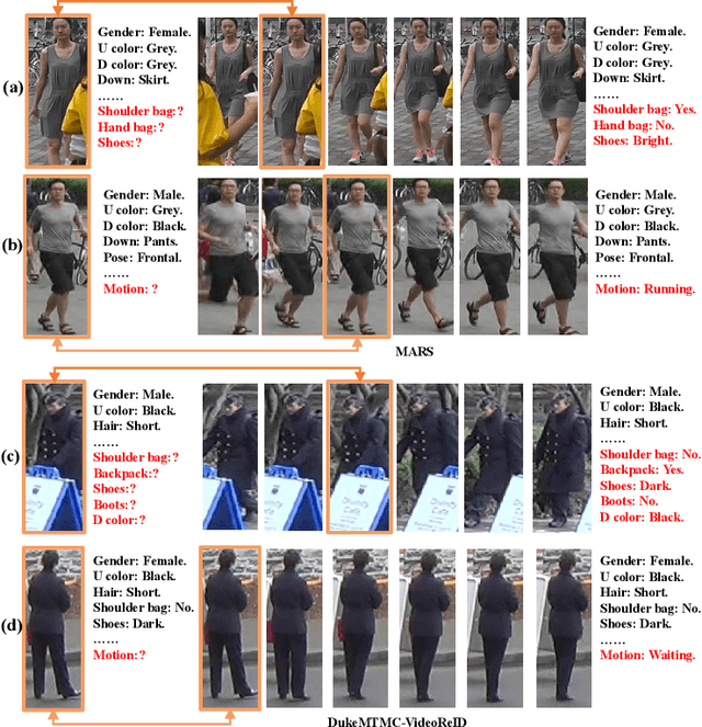 Figure 1 for Video Person Re-identification using Attribute-enhanced Features