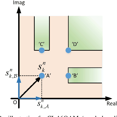 Figure 3 for Practical Interference Exploitation Precoding without Symbol-by-Symbol Optimization: A Block-Level Approach