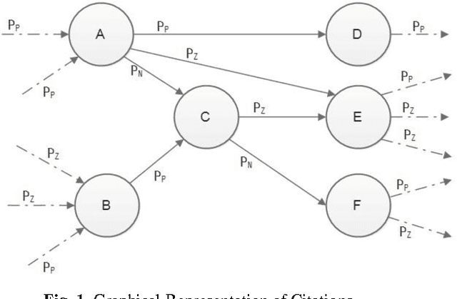 Figure 2 for Determining sentiment in citation text and analyzing its impact on the proposed ranking index