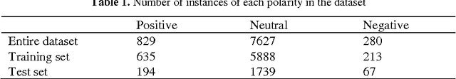 Figure 1 for Determining sentiment in citation text and analyzing its impact on the proposed ranking index