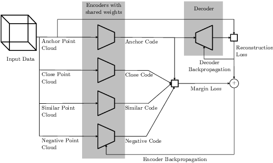 Figure 3 for Points2Vec: Unsupervised Object-level Feature Learning from Point Clouds