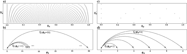 Figure 1 for A Novel 1D State Space for Efficient Music Rhythmic Analysis