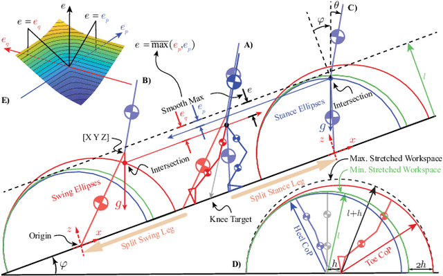 Figure 1 for Scalable closed-form trajectories for periodic and non-periodic human-like walking