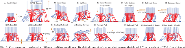 Figure 3 for Scalable closed-form trajectories for periodic and non-periodic human-like walking