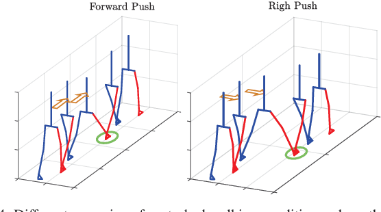 Figure 4 for Scalable closed-form trajectories for periodic and non-periodic human-like walking