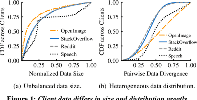 Figure 1 for Oort: Informed Participant Selection for Scalable Federated Learning