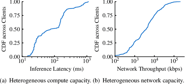 Figure 3 for Oort: Informed Participant Selection for Scalable Federated Learning