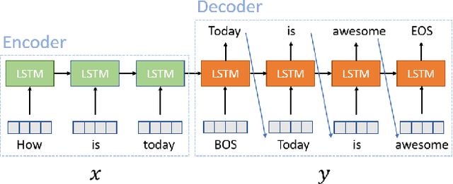 Figure 1 for Scalable Sentiment for Sequence-to-sequence Chatbot Response with Performance Analysis