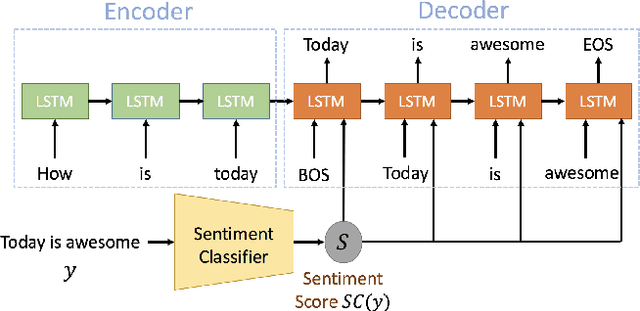Figure 3 for Scalable Sentiment for Sequence-to-sequence Chatbot Response with Performance Analysis