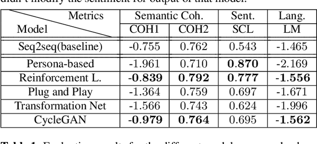 Figure 2 for Scalable Sentiment for Sequence-to-sequence Chatbot Response with Performance Analysis