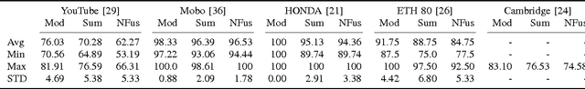 Figure 2 for Semi-supervised Spectral Clustering for Classification