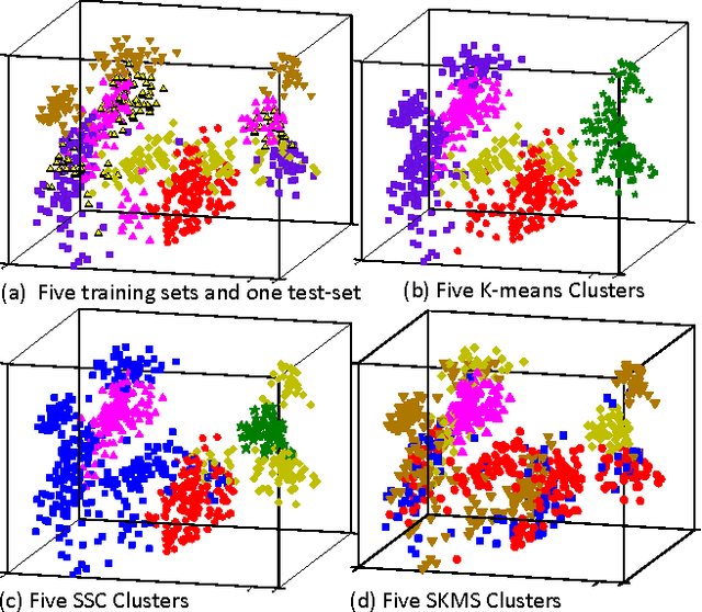 Figure 1 for Semi-supervised Spectral Clustering for Classification