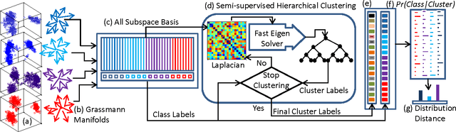 Figure 3 for Semi-supervised Spectral Clustering for Classification