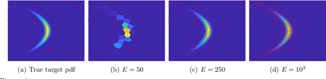 Figure 1 for Adaptive quadrature schemes for Bayesian inference via active learning