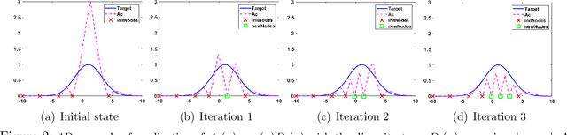 Figure 2 for Adaptive quadrature schemes for Bayesian inference via active learning
