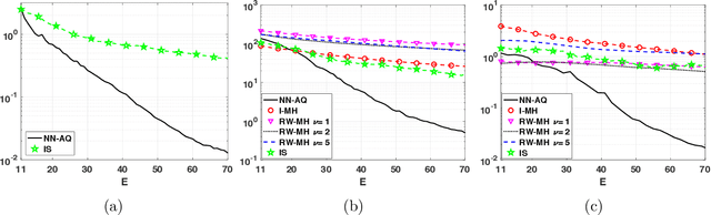 Figure 4 for Adaptive quadrature schemes for Bayesian inference via active learning